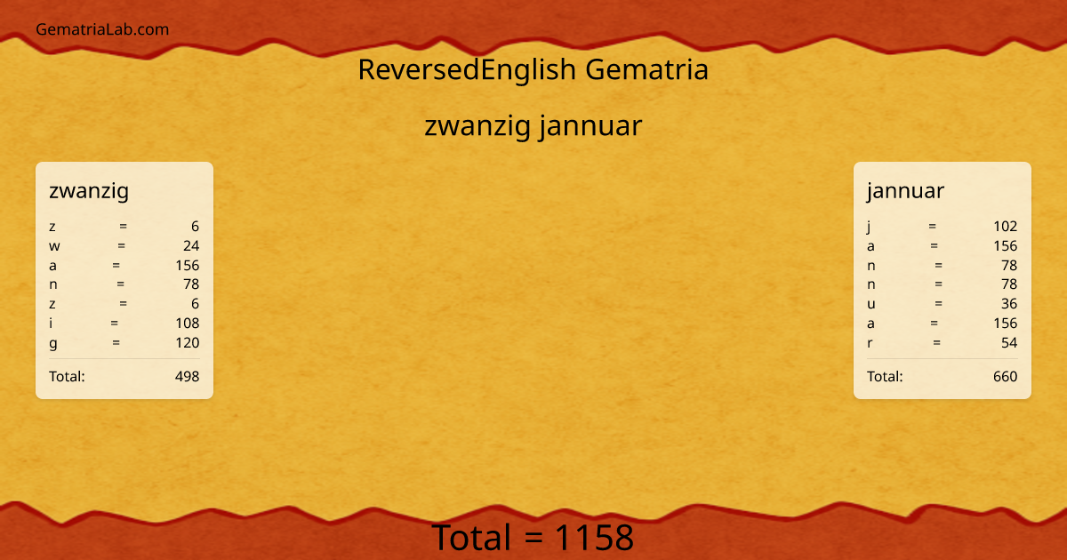 zwanzig jannuar in reversedEnglish Gematria